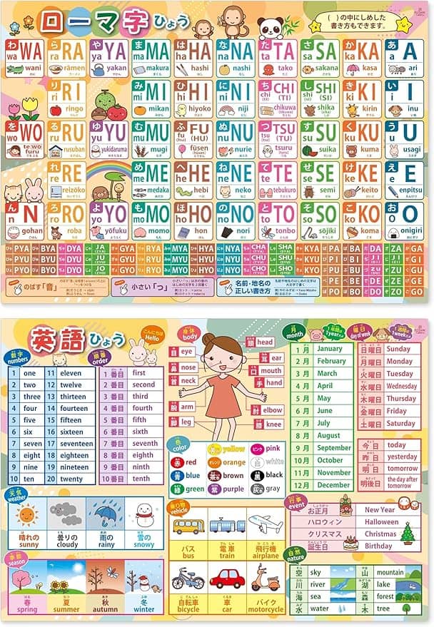 お風呂ポスター (ローマ字 英語)